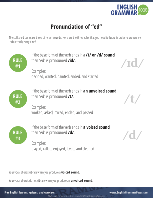 pronunciation of ed in regular verbs in English