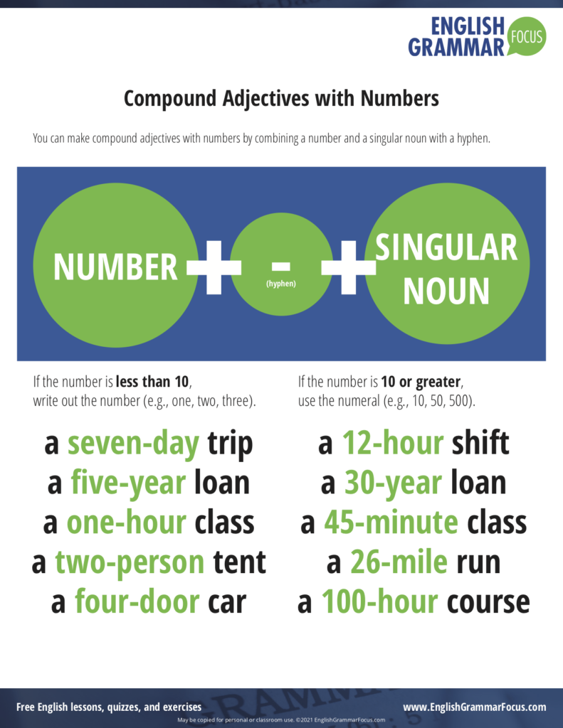how to make compound adjectives with numbers in English